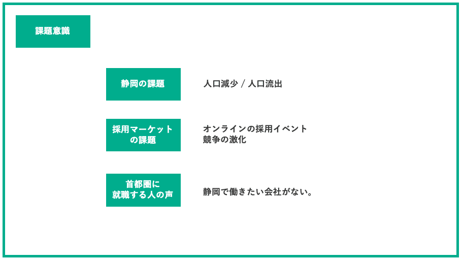 スクリーンショット 2022-06-29 20.55.07