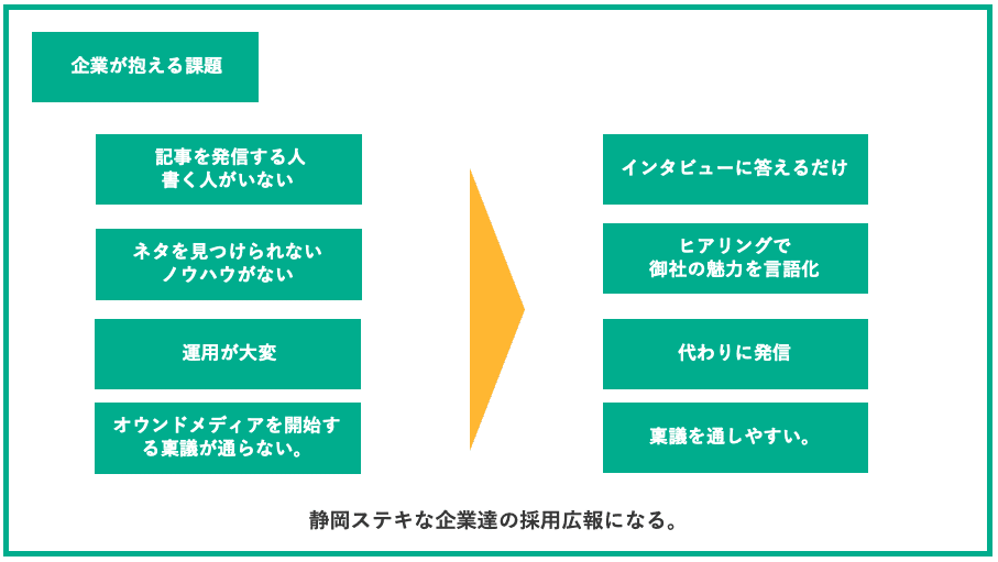 スクリーンショット 2022-06-29 21.18.31