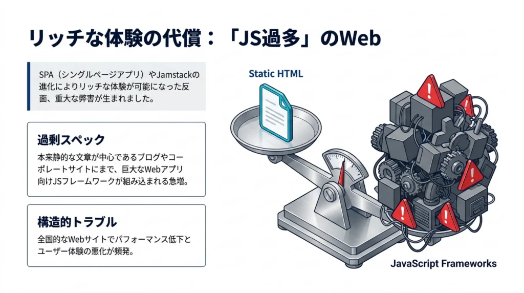 リッチな体験の代償としての「JS過多」のWeb、過剰スペックと構造的トラブルを天秤で示す図