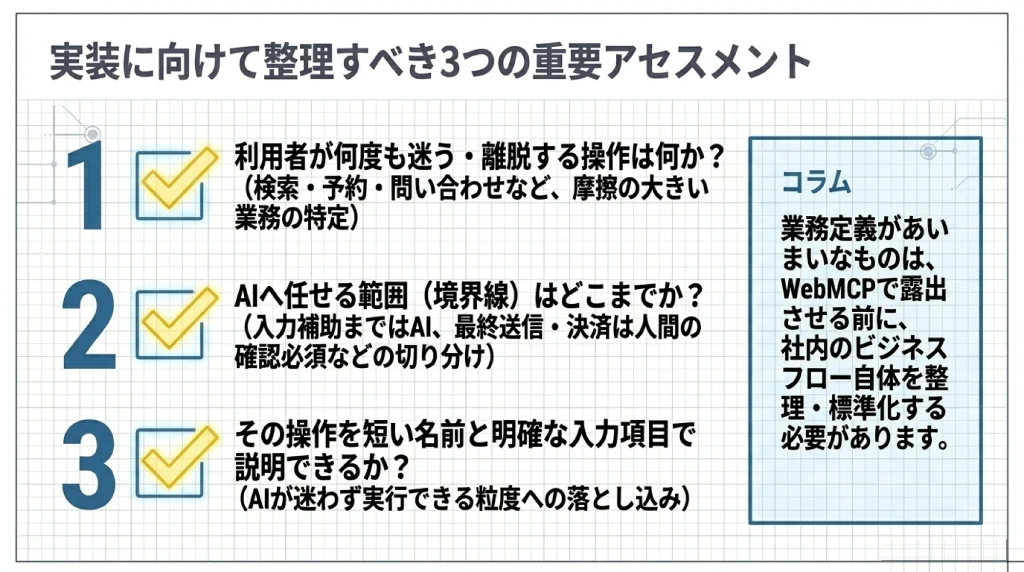 コーポレートサイト・オウンドメディア・ECサイト・WebアプリのWebMCP活用イメージを示す4象限図
