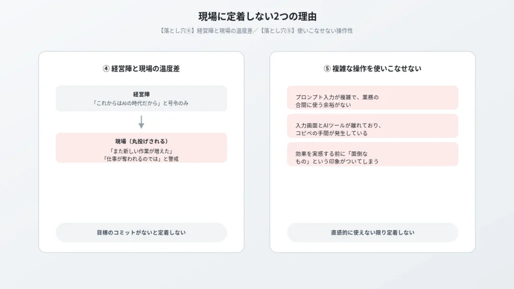 経営陣と現場の温度差、および複雑なプロンプト操作が定着を妨げる2つの落とし穴を示す図