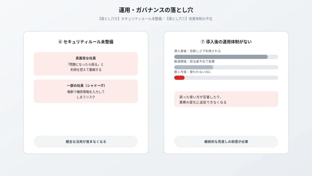 セキュリティルール未整備によるシャドーITリスクと、運用改善体制がないことで形骸化するリスクを示す図