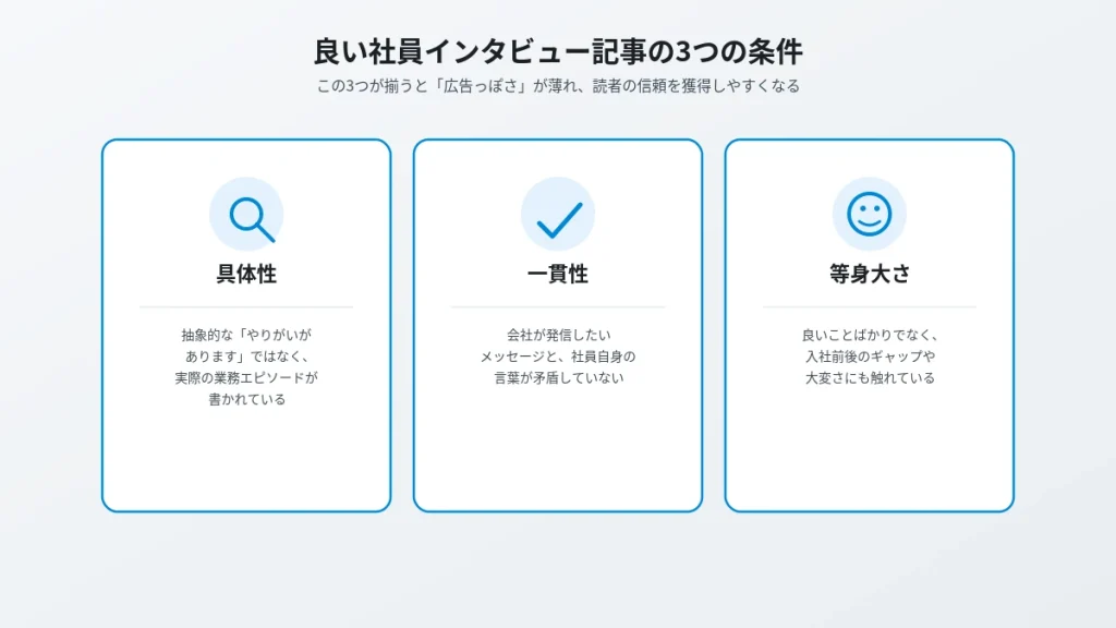 良い社員インタビュー記事の3つの条件（具体性・一貫性・等身大さ）を示す図解