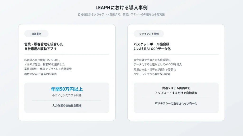 LEAPHの導入事例。名刺読み取りを含む自社専用AI駆動アプリと、バスケットボール協会様における手書き帳票のAI-OCRデータ化事例