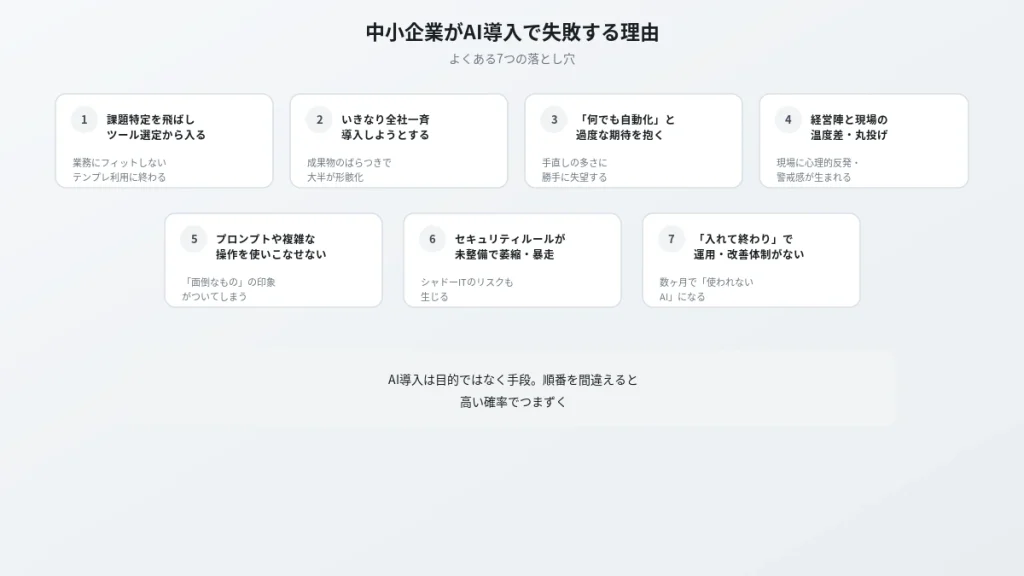 中小企業がAI導入で失敗するよくある7つの落とし穴を一覧にしたヒーロー画像