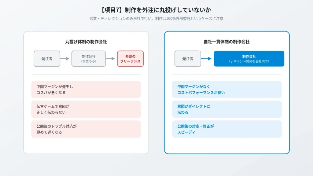 制作を外注に丸投げする体制と自社一貫体制の制作会社を比較する図。中間マージンや対応スピードの違いを示す