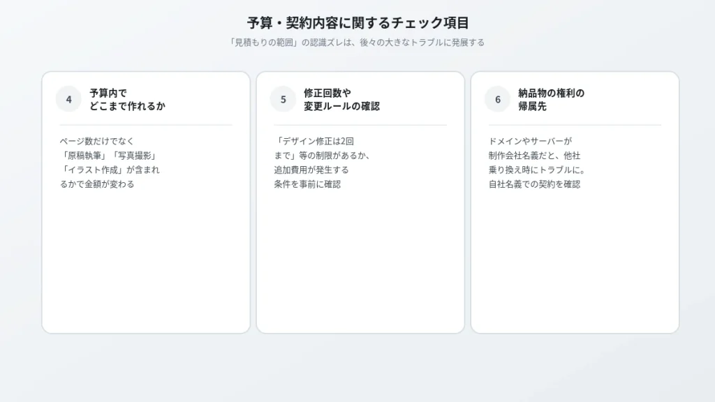 予算・契約内容に関するチェック項目3点。予算内で作れる範囲、修正回数のルール、納品物の権利の帰属先