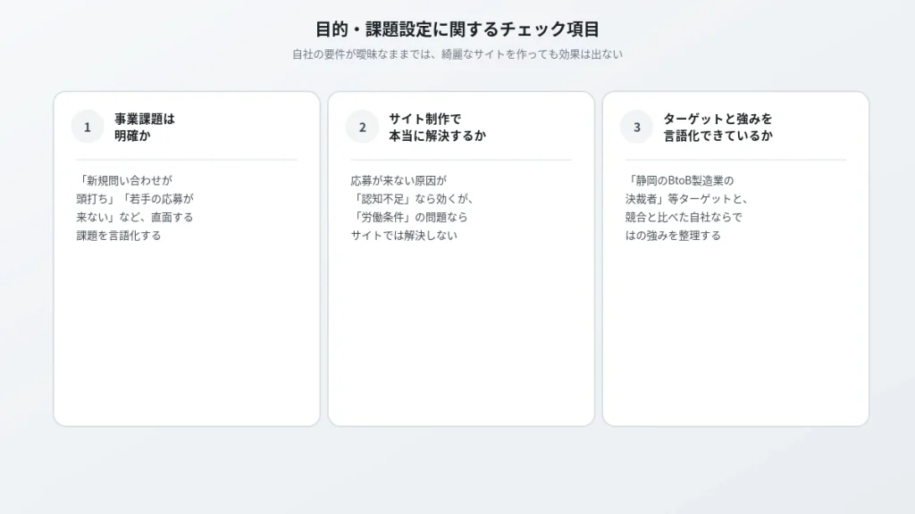目的・課題設定に関するチェック項目3点。事業課題の明確化、サイト制作での解決可否、ターゲットと強みの言語化