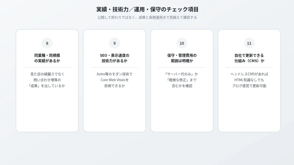 実績・技術力と運用・保守に関するチェック項目4点。同業種の実績、SEO・表示速度の技術力、保守費用の範囲、CMSでの更新可否