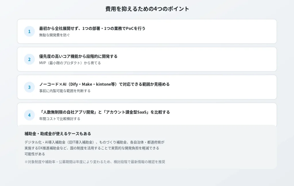 AI導入費用を抑えるための4つのポイントと、活用できる補助金・助成金制度の紹介