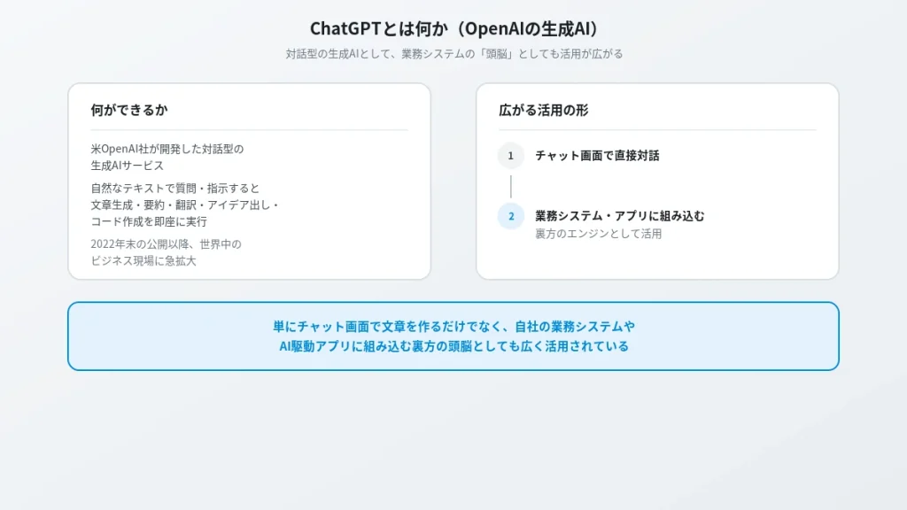 ChatGPTの概要と業務システム組み込みへの活用の広がり