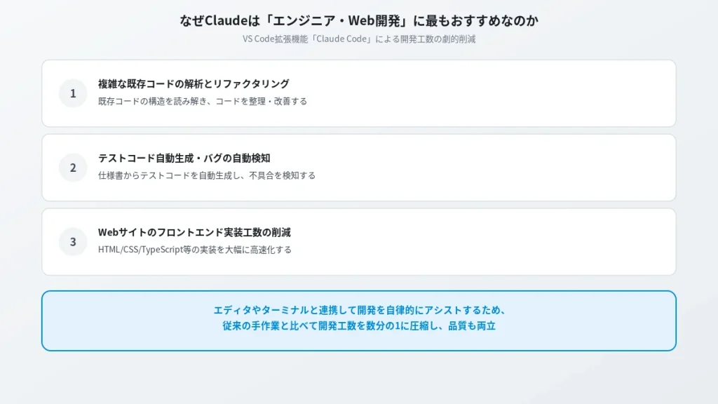 VS Code拡張Claude Codeによる開発工数削減の3つの効果
