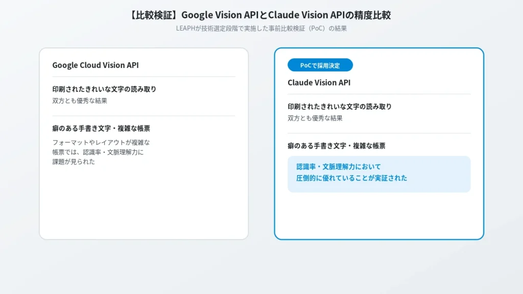 Google Vision APIとClaude Vision APIの精度比較検証結果