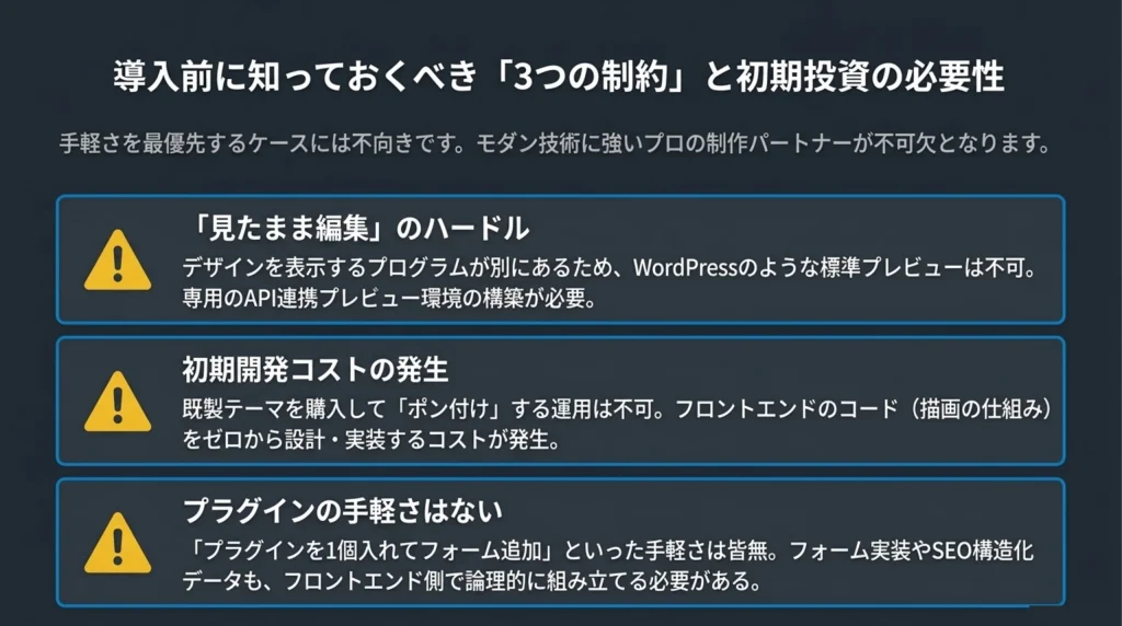 導入前に知っておくべき3つの制約と初期投資の必要性、見たまま編集のハードル・初期開発コスト・プラグインの手軽さがないことを示す図