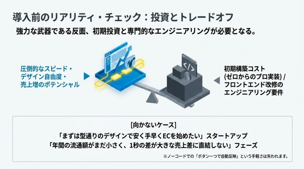 導入前のリアリティ・チェック、投資とトレードオフ、圧倒的なスピードと初期構築コストを天秤で示す図